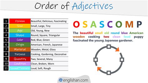 laggy adjective .